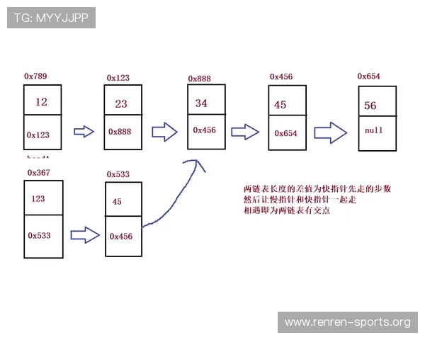 乐动全体育注册过程流程图解让新用户直观掌握注册的每个环节