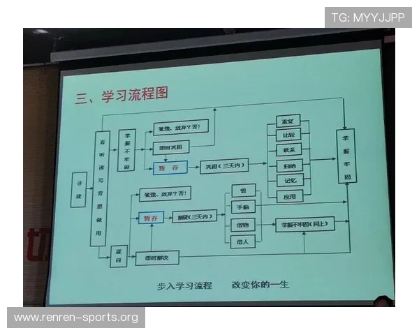 赢点体育注册中心注册流程优化建议提升注册效率和用户体验的实用技巧