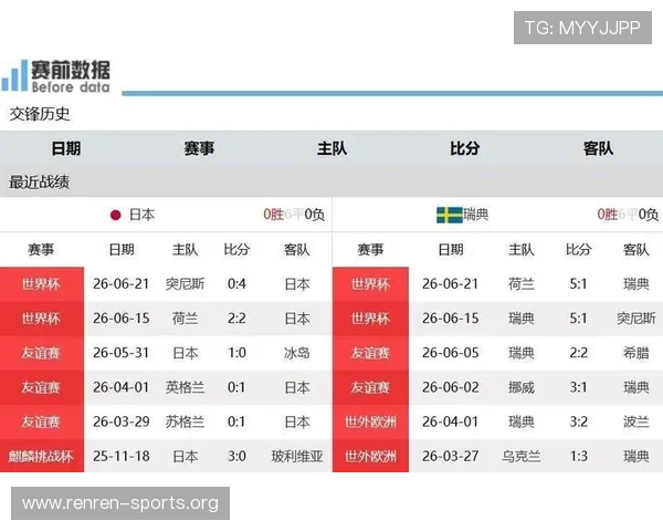 世界杯日本瑞典比赛后数据分析:进攻、防守、控球等多维度深度解读 世界杯日本瑞典比赛后数据分析:进攻、防守、控球等多维度深度解读